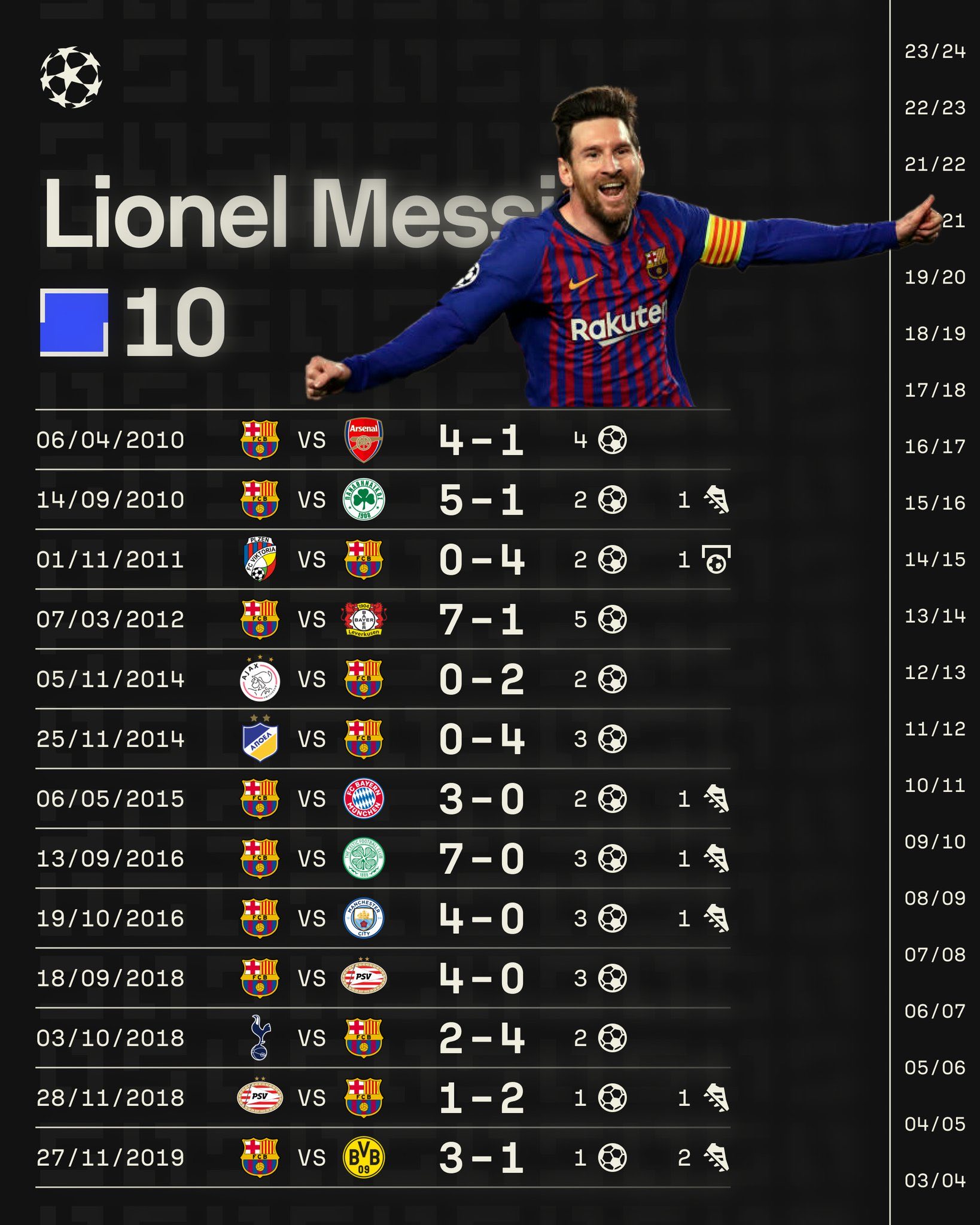 包含欧洲足球联赛积分榜：多支球队晋级前八强的词条