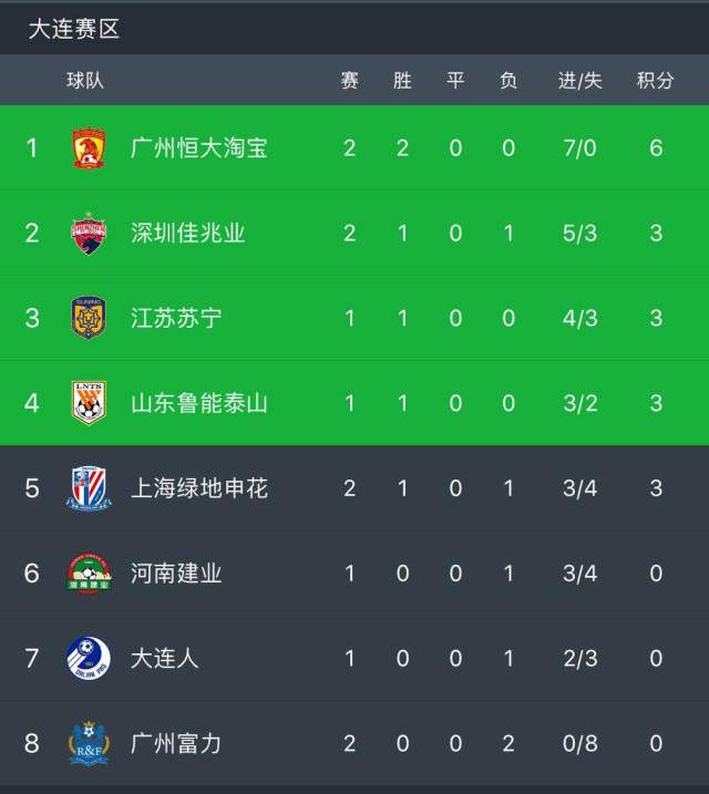 广州德比：富力主场击败恒大，豪取连胜的简单介绍