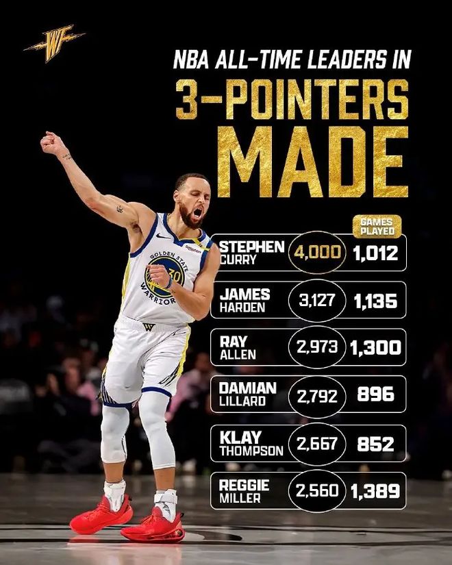 斯蒂芬-库里连续砍下30+得分的简单介绍