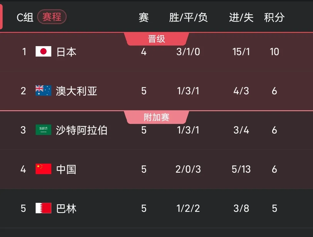 包含欧预赛紧凑赛程，球队奋力拼搏，争取胜利的词条