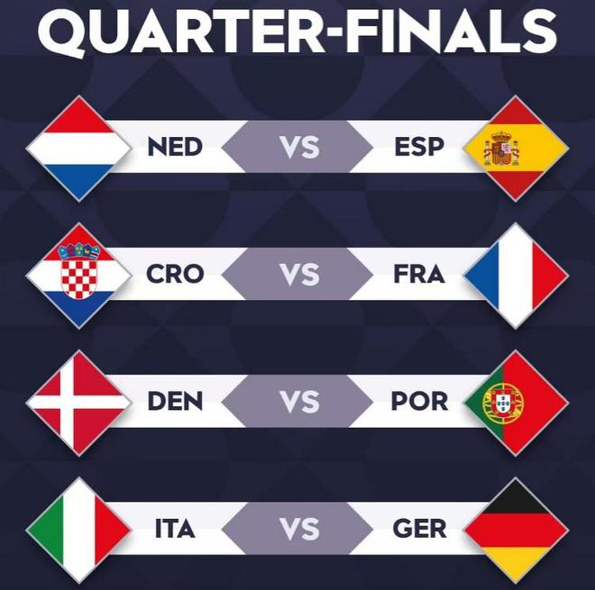 欧国联小组赛亚军出炉战绩堪比冠军