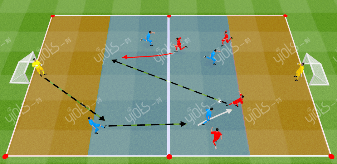 传球组织得当，球队攻防转换迅速