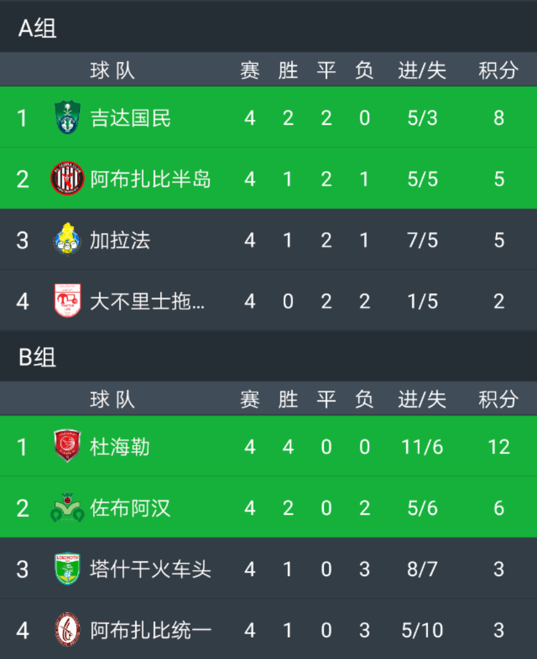 上港客场惨遭痛失，积分榜下滑不止的简单介绍