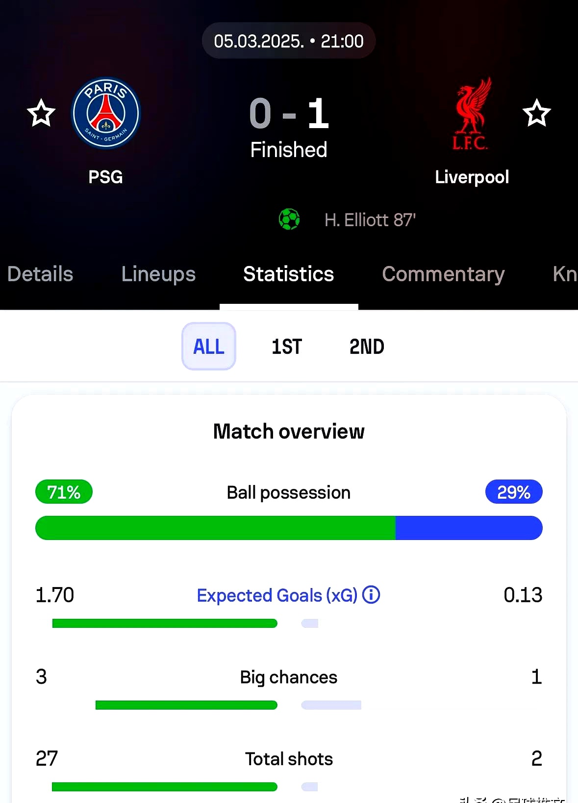 包含利物浦主场击败波尔图,提前晋级的词条 包含利物浦主场击败波尔图,提前晋级的词条