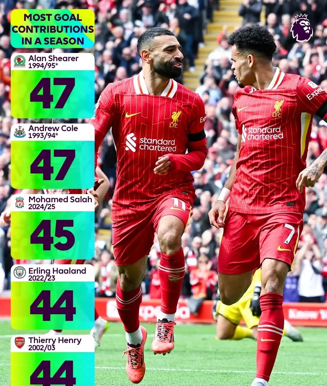 关于利物浦0-2大败:继续紧追AC米兰的信息