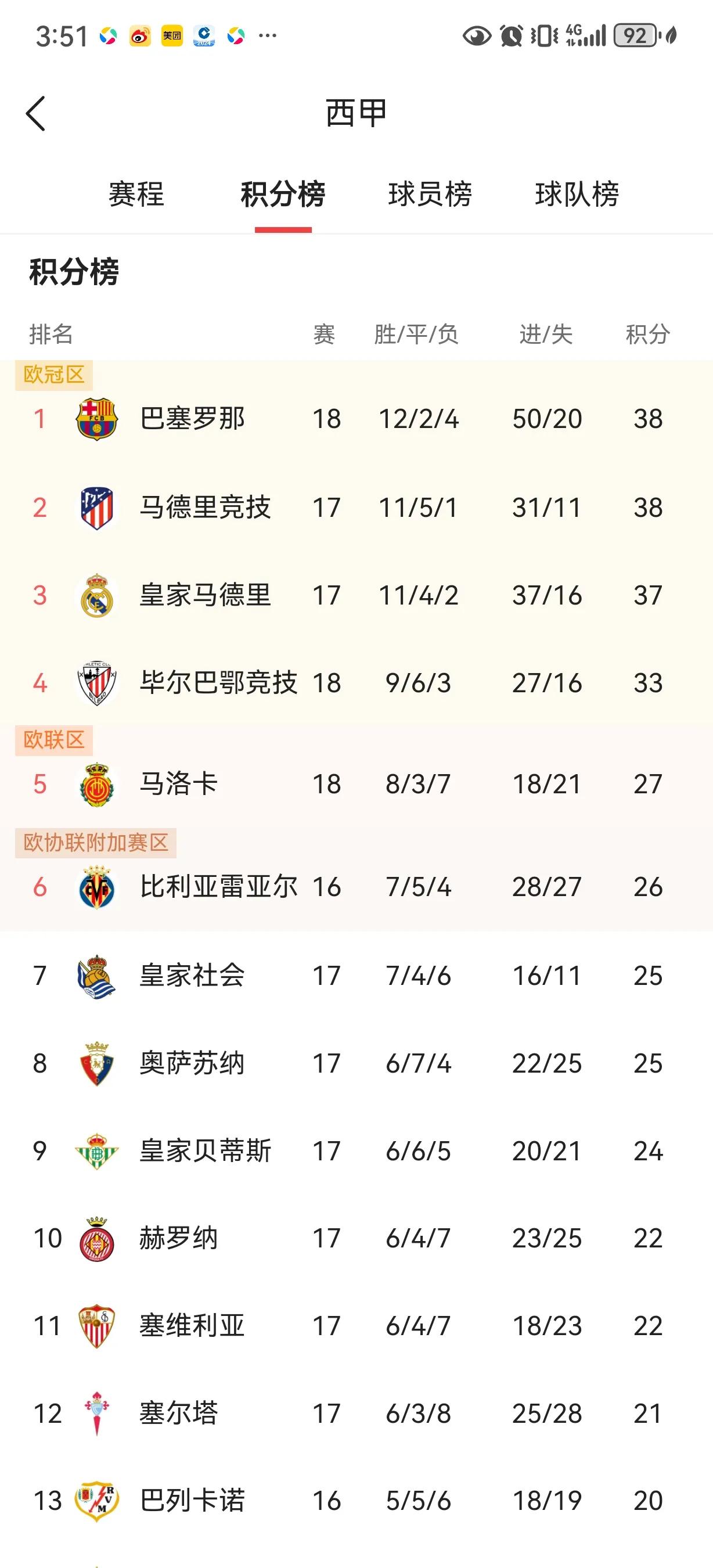 塞维利亚争议失利,球队临时失去排名的简单介绍 塞维利亚争议失利,球队临时失去排名的简单介绍