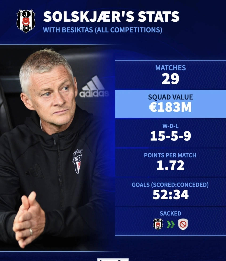 包含主教练因成绩不佳遭解雇,球队转入危机的词条 包含主教练因成绩不佳遭解雇,球队转入危机的词条