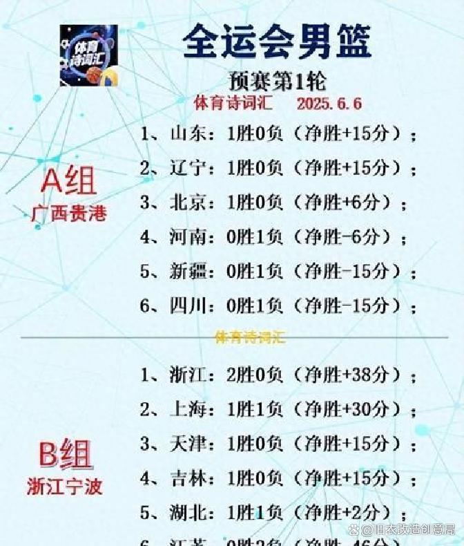 一支CBA球队实现逆袭，挺进前八强的简单介绍