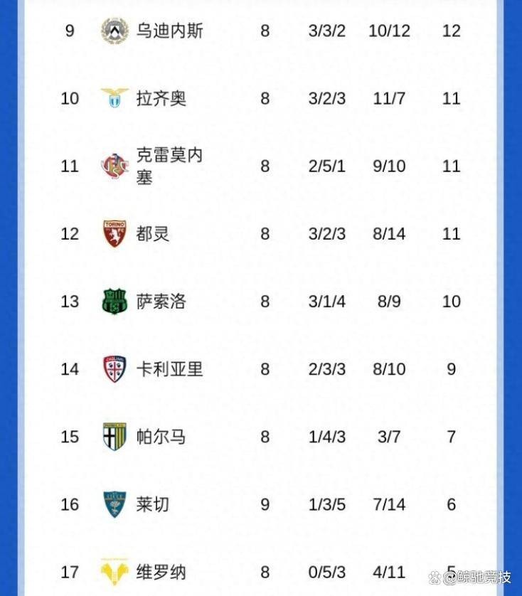 尤文图斯逆转胜利，领衔意甲积分榜