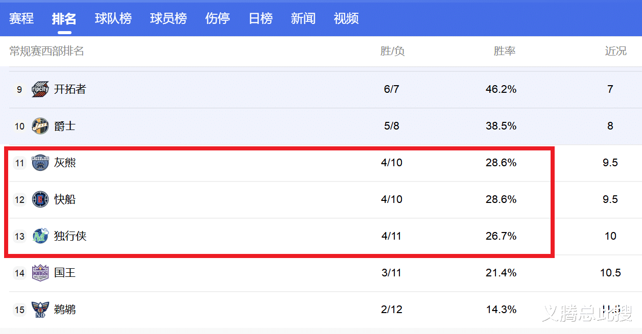 新疆队季后赛前景渺茫，球队陷入困境